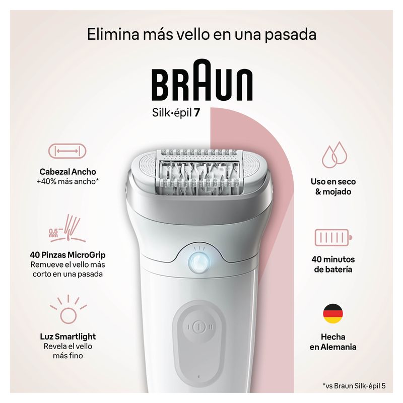 Braun_SE_7_SUMMARY_JUN-2024-03.jpg