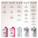 Braun_SE_7_SUMMARY_JUN-2024-11.jpg