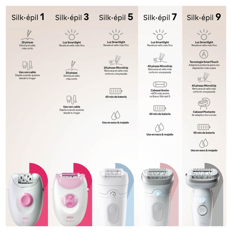 Braun_SE_7_SUMMARY_JUN-2024-11.jpg